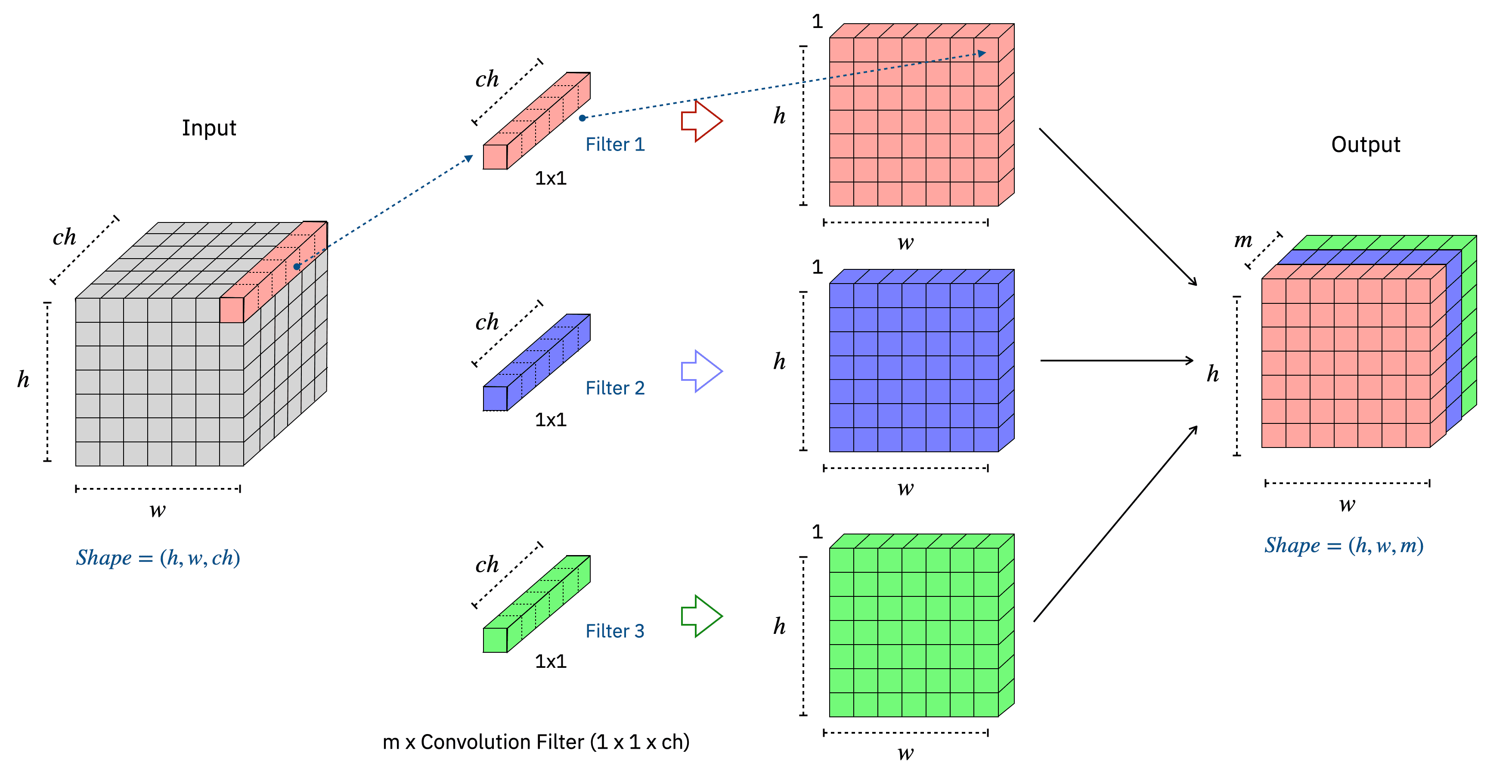 Convolution from Scratch: Math, Images, and Kernels